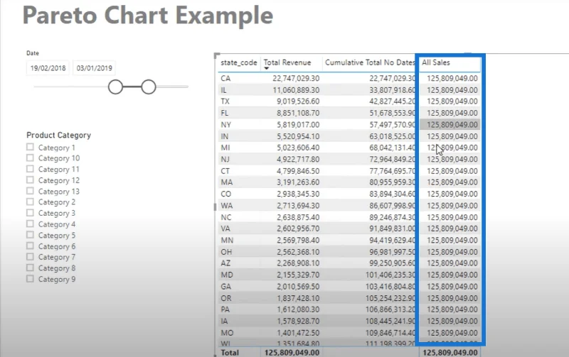 Pareto-kaavion luominen LuckyTemplatesissa – Advanced DAX