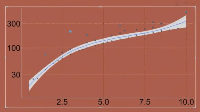 Scatter Plot In R Script: Kuinka luoda ja tuoda