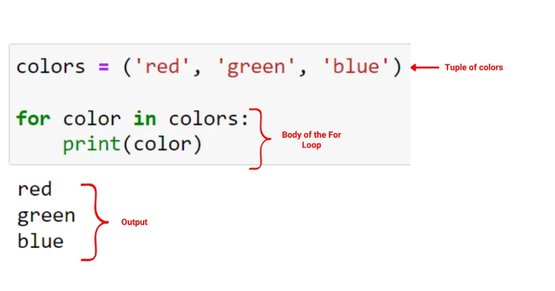 Python For Loop: Lyhyt opas iteroinnin hallitsemiseen