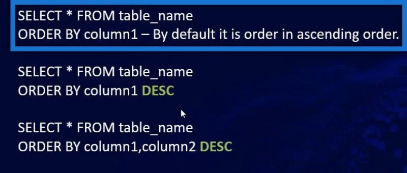 SQL SELECT -lauseke: Johdanto