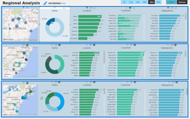 Kuinka hallita visuaaliesi vuorovaikutusta LuckyTemplatesissa