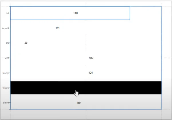 Formatér diagrammer betinget ved hjælp af Charticulator