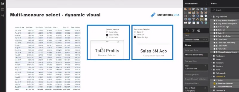 Datan visualisointitekniikka LuckyTemplatesissa – Multi Measure Dynamic Visuals