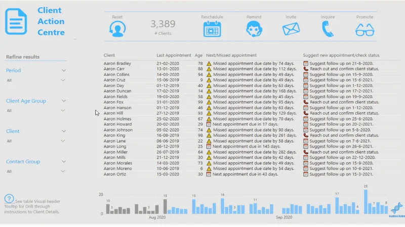 Drillthrough i LuckyTemplates: Funksjonalitet og bruk