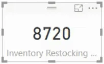 Inventory Management Dashboard i LuckyTemplates