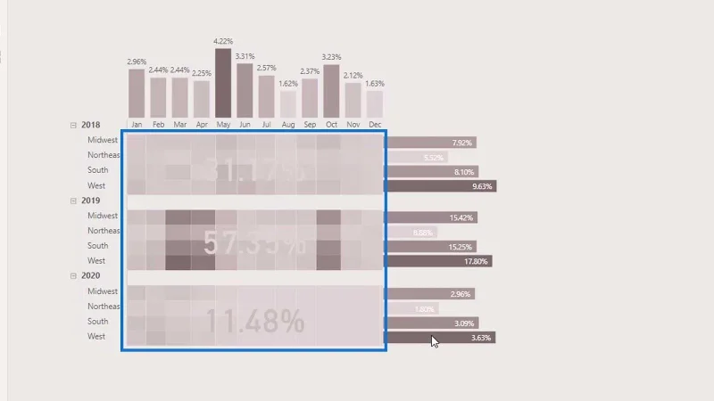 LuckyTemplates Dashboard Designs: Visuals and Effects