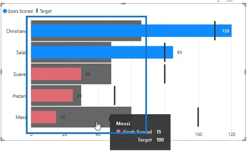 Bullet Charts: speciális egyéni látványelemek a LuckyTemplates számára