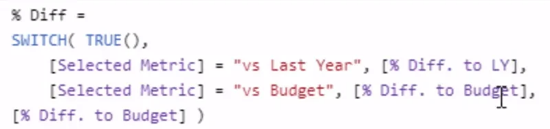 Budget vs faktisk vs sidste år - Finansielle rapporteringstips