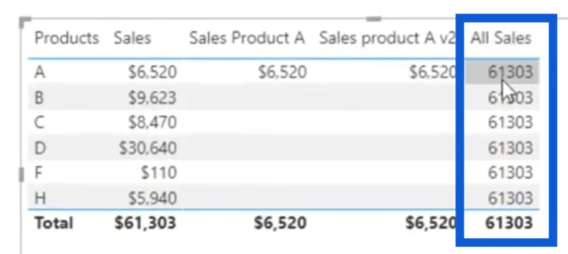 Uusi ilme CLCULATE – LuckyTemplates