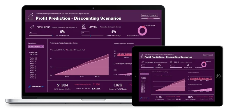 Forutsi fremtidige resultater – Neste gratis treningsverksted for LuckyTemplates