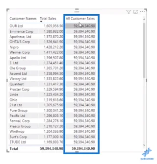 LuckyTemplates DAX ALL Function – miten se toimii