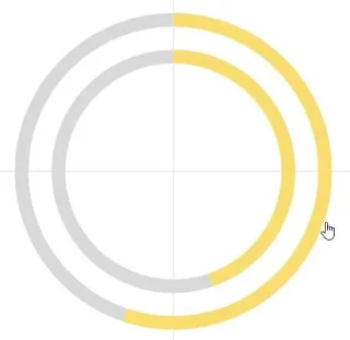 Fyll søylediagram – En søylediagramvariasjon for LuckyTemplates-rapporter