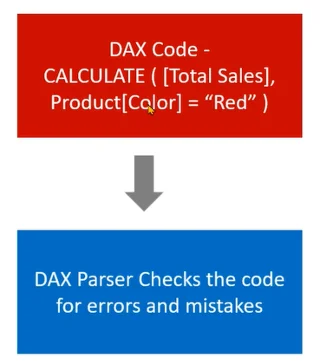 DAX-kysely LuckyTemplatesissa: sen loogisen kulun ymmärtäminen