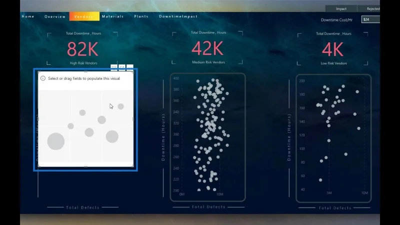 LuckyTemplates szóródiagram: Feltételes formázás