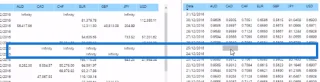 LuckyTemplates valutakurser: En opdatering til administration af flere valutaer