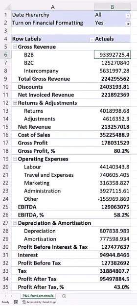 LuckyTemplates Excel-integration til P&L-erklæringer