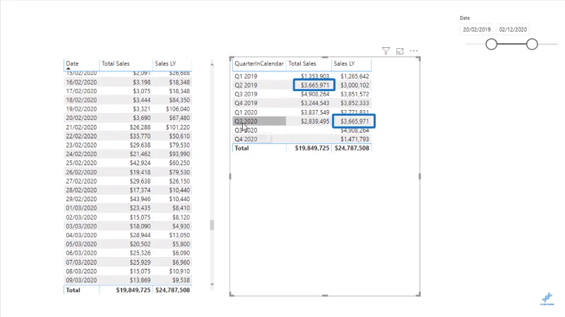 LuckyTemplates LASKE: Advanced DAX -kaavojen avain