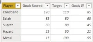 Bullet Charts: speciális egyéni látványelemek a LuckyTemplates számára