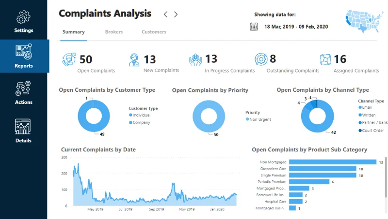 Tietojen visualisoinnin raporttikehykset |  Osa 2