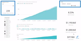 LuckyTemplates Analytics: Kør scenarieanalyse på gennemsnitlig ordrestørrelse