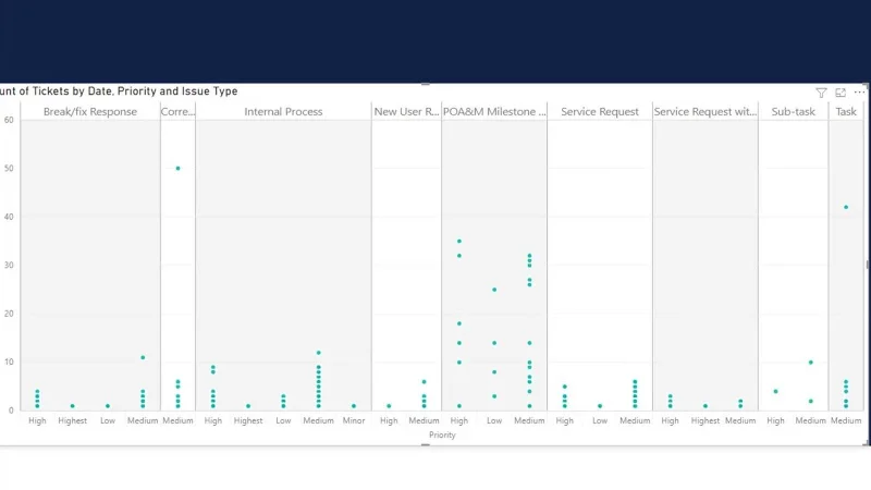 Punktplott-grafer i LuckyTemplates: Custom Visualization