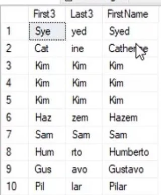 Gyakori SQL-függvények: Áttekintés