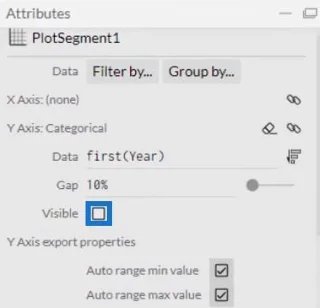 Rundt stolpediagram – en visualisering for dashbordet ditt
