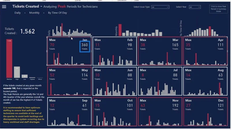 LuckyTemplates Dashboard Designs: Visuals and Effects