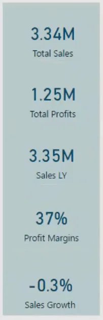 LuckyTemplates Dashboard Tutorial – Hvordan forbedre Dashboard Design