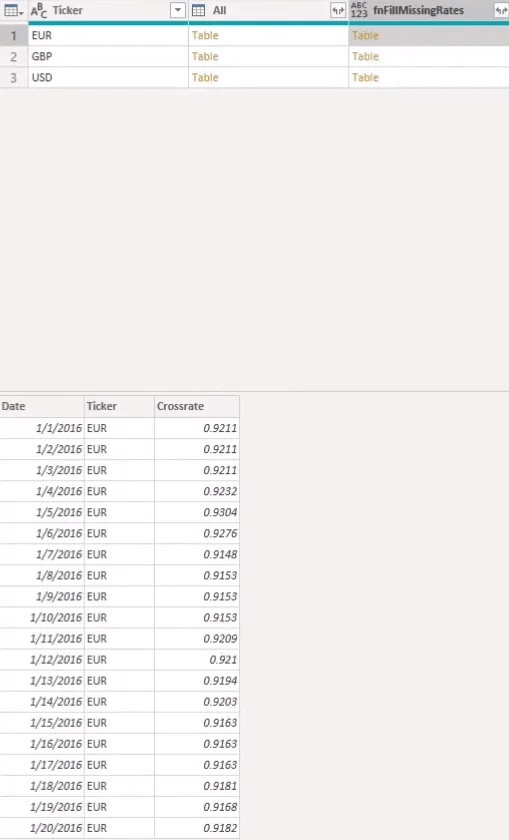 Løse manglende valutakurser med Power Query i LuckyTemplates