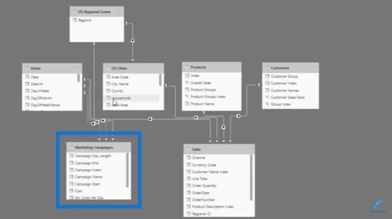 Opret et marketingdashboard ved hjælp af LuckyTemplates