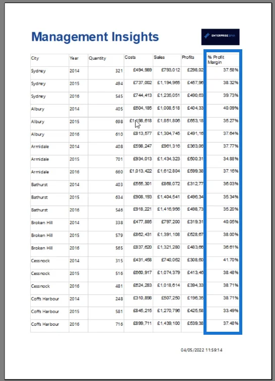 Hvordan formatere data i rapportbygger
