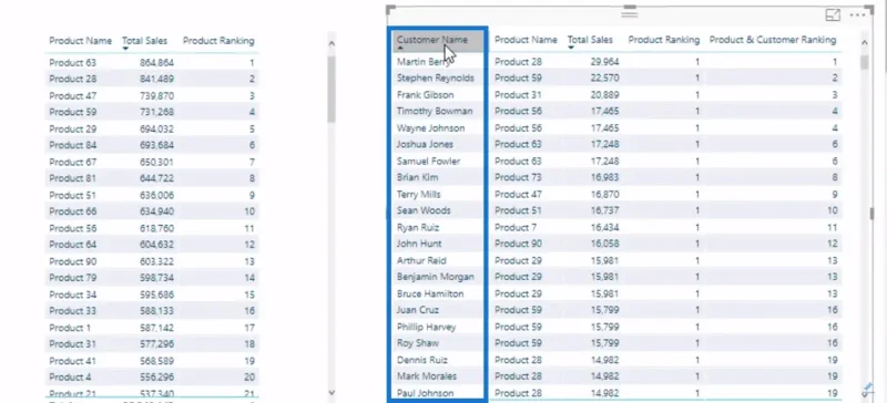 RANKX DAX-funktion i LuckyTemplates: En omfattende oversigt