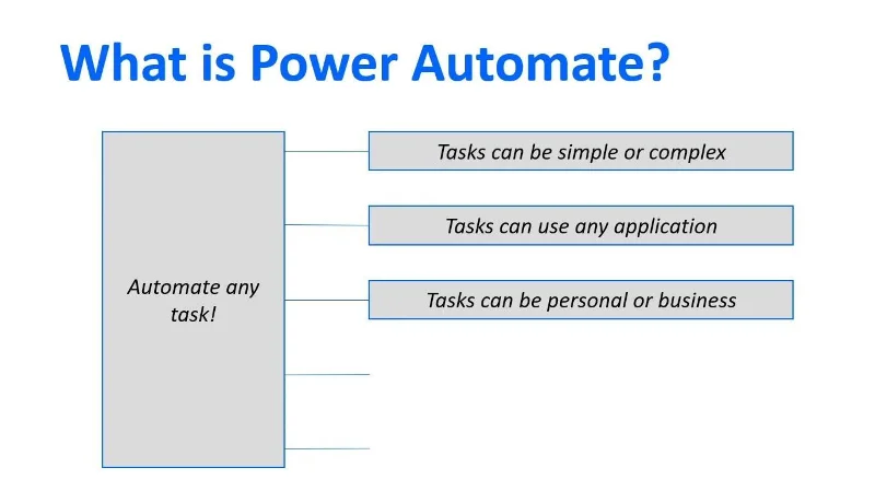 Microsoft Power Automate: Automatisering av arbeidsflyt
