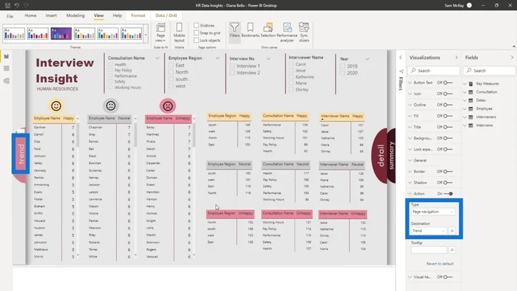 LuckyTemplates Dashboard Design – En imponerende visualiseringside som gir deg sider