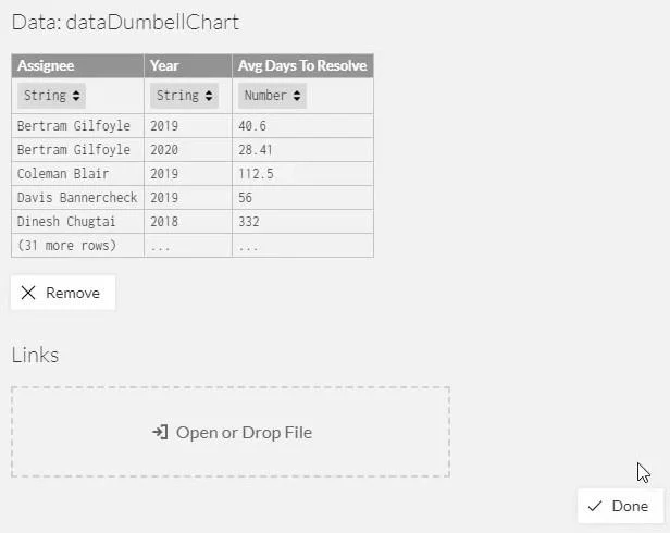 Dumbbell Chart – En præstationssporingsvisualisering