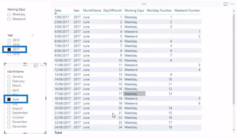 Työpäivän numeron esittely LuckyTemplatesissa DAX:n avulla