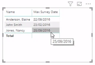 Bruk av MAXX DAX-funksjonen i LuckyTemplates for å beregne de nyeste verdiene eller siste verdien i dataene dine