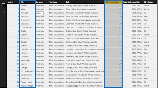 Segmentering av dimensjoner basert på rangering – Avansert analyseteknikk for LuckyTemplates