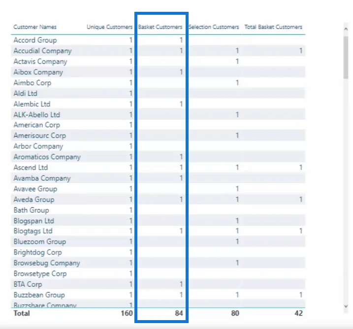 Introduksjon til kurvanalyse – tips for beste praksis for LuckyTemplates