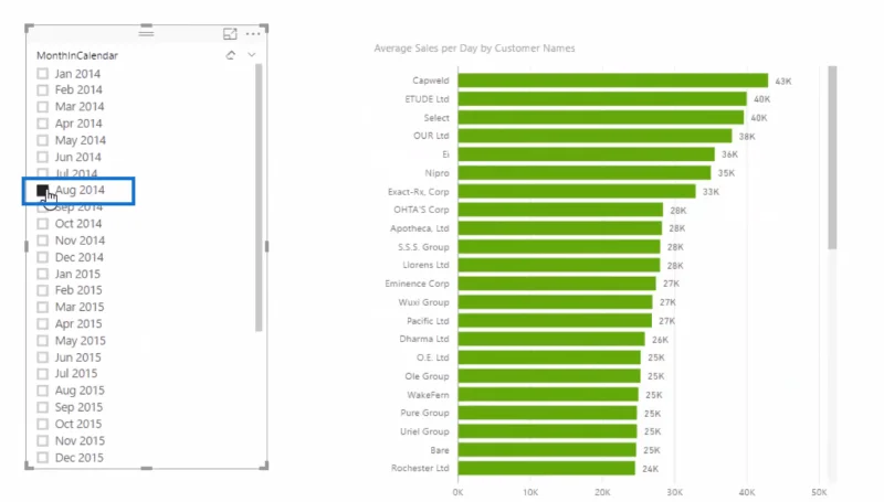 AVERAGEX: Lasketaan keskiarvo per päivä LuckyTemplatesissa