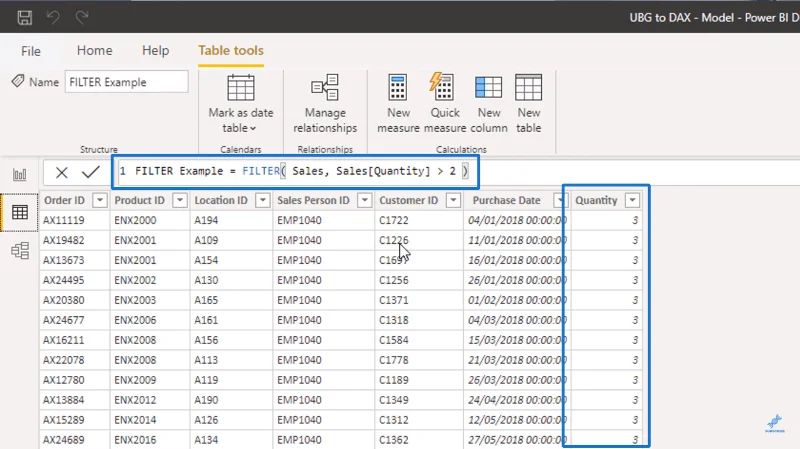 Bruke DAX-tabellfunksjoner i LuckyTemplates