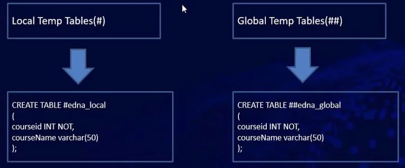 SQL Temp-tabeller og -visninger for LuckyTemplates-bruger
