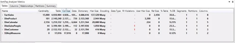 VertiPaq Analyzer i DAX Studio |  LuckyTemplates veiledning