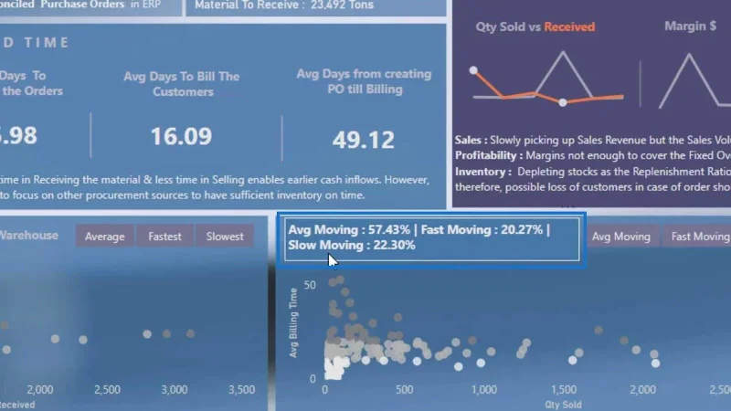 LuckyTemplates Dashboard Designs: Visuals and Effects