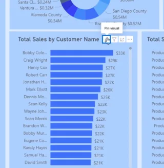 Oprettelse af dashboards og apps i LuckyTemplates Service