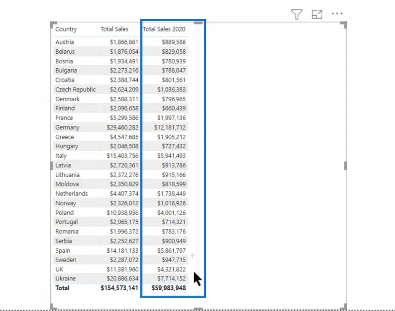 LuckyTemplates Dax-muuttujat ovat pysyviä: mitä tämä tarkoittaa?