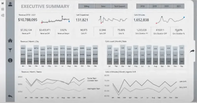 Tietojen visualisoinnin raporttikehykset |  Osa 2