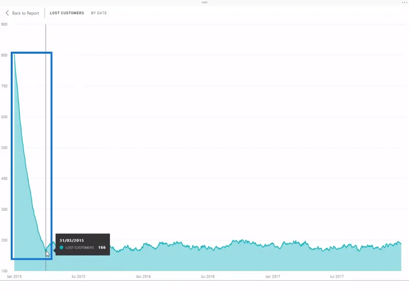 LuckyTemplates-asiakasattribuutioanalyysi Advanced DAX:n avulla