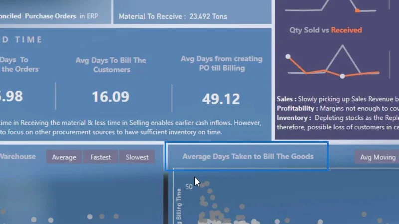 LuckyTemplates Dashboard Designs: Visuals and Effects